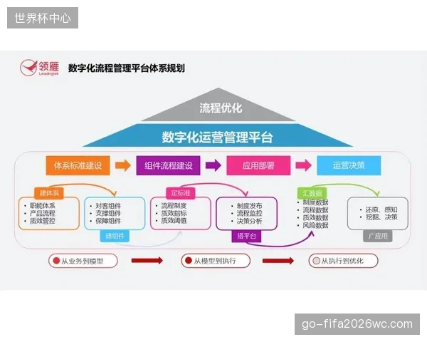 体育小镇的数字化不是简单的设备接入，而是运营流程的系统性优化